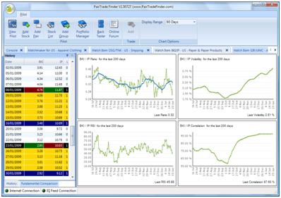 Pairtrade Finder 2.50727 full